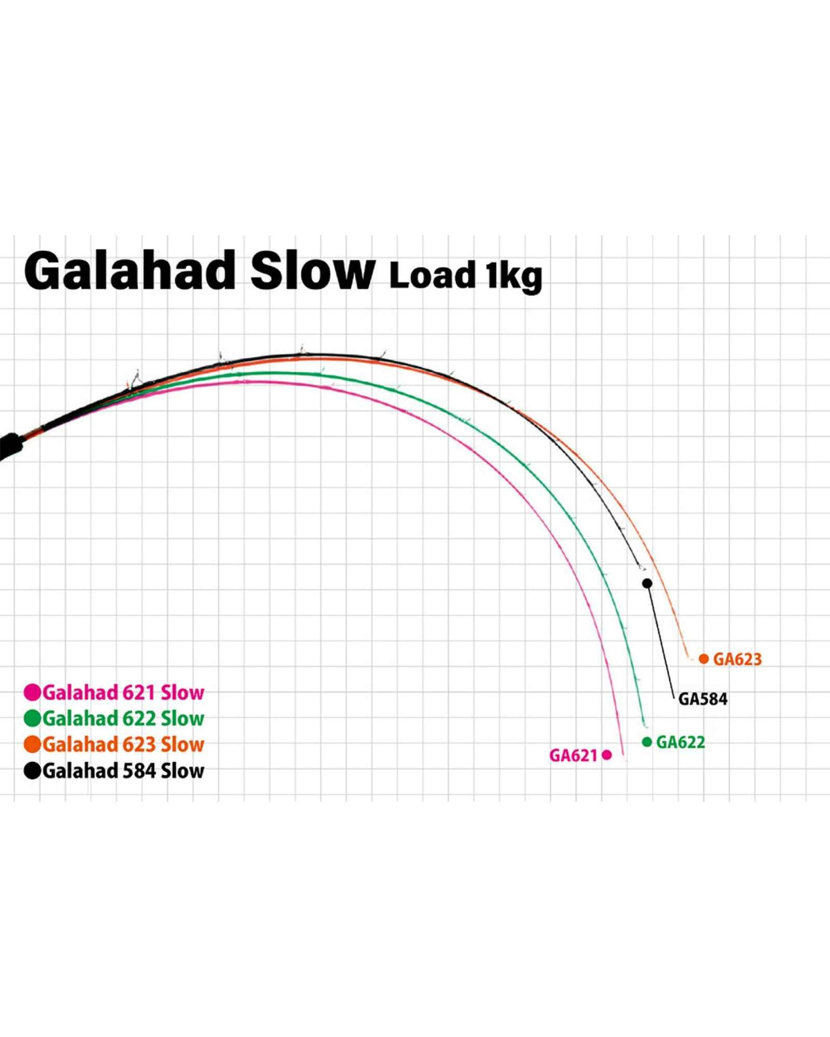 Yamaga Blanks Galahad Slow Global [ML:584]