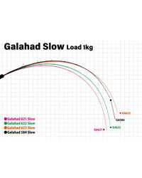 Yamaga Blanks Galahad Slow Global [ML:584]