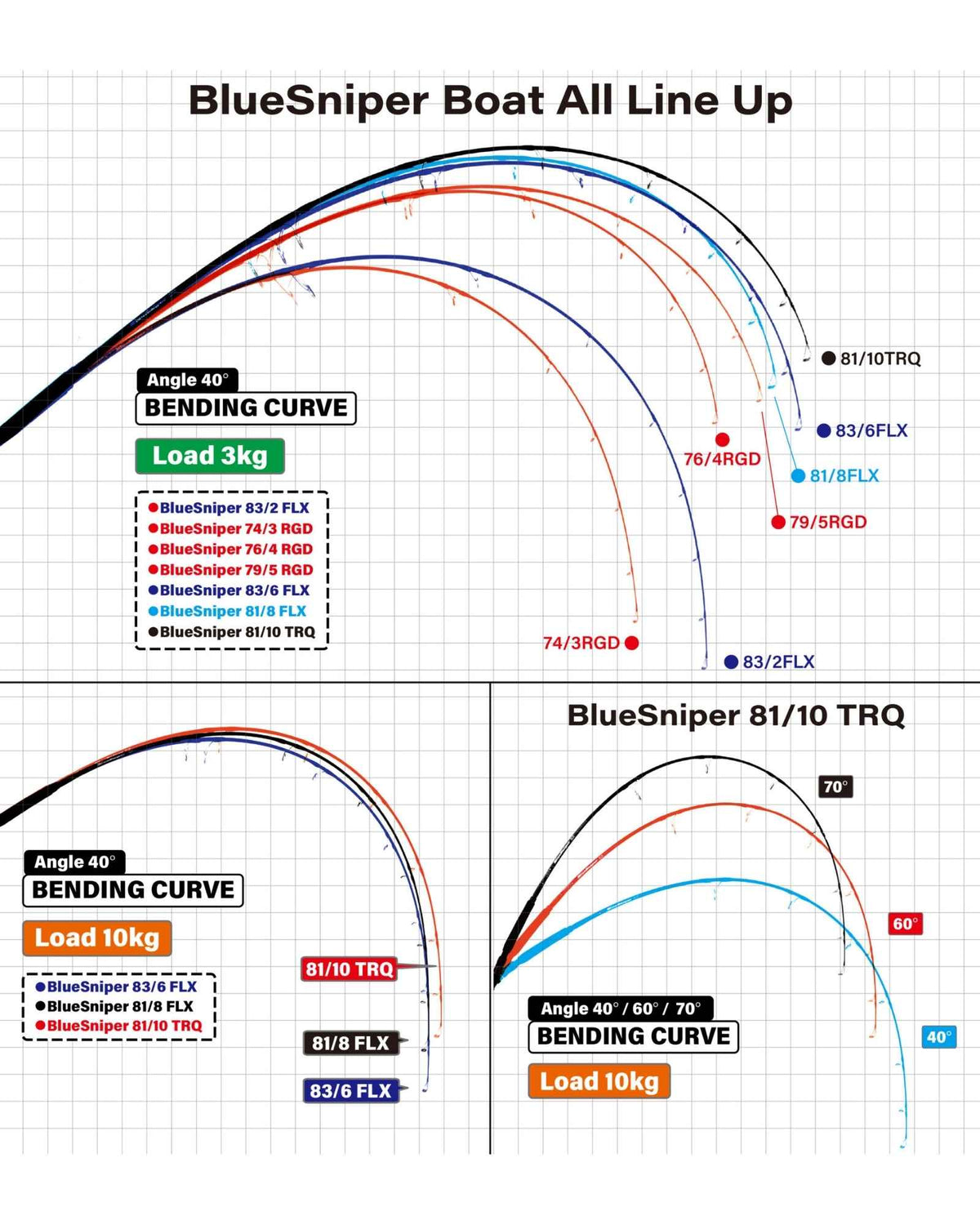 Yamaga Blanks BlueSniper Rod [ML:74/3 RGD-MODE]