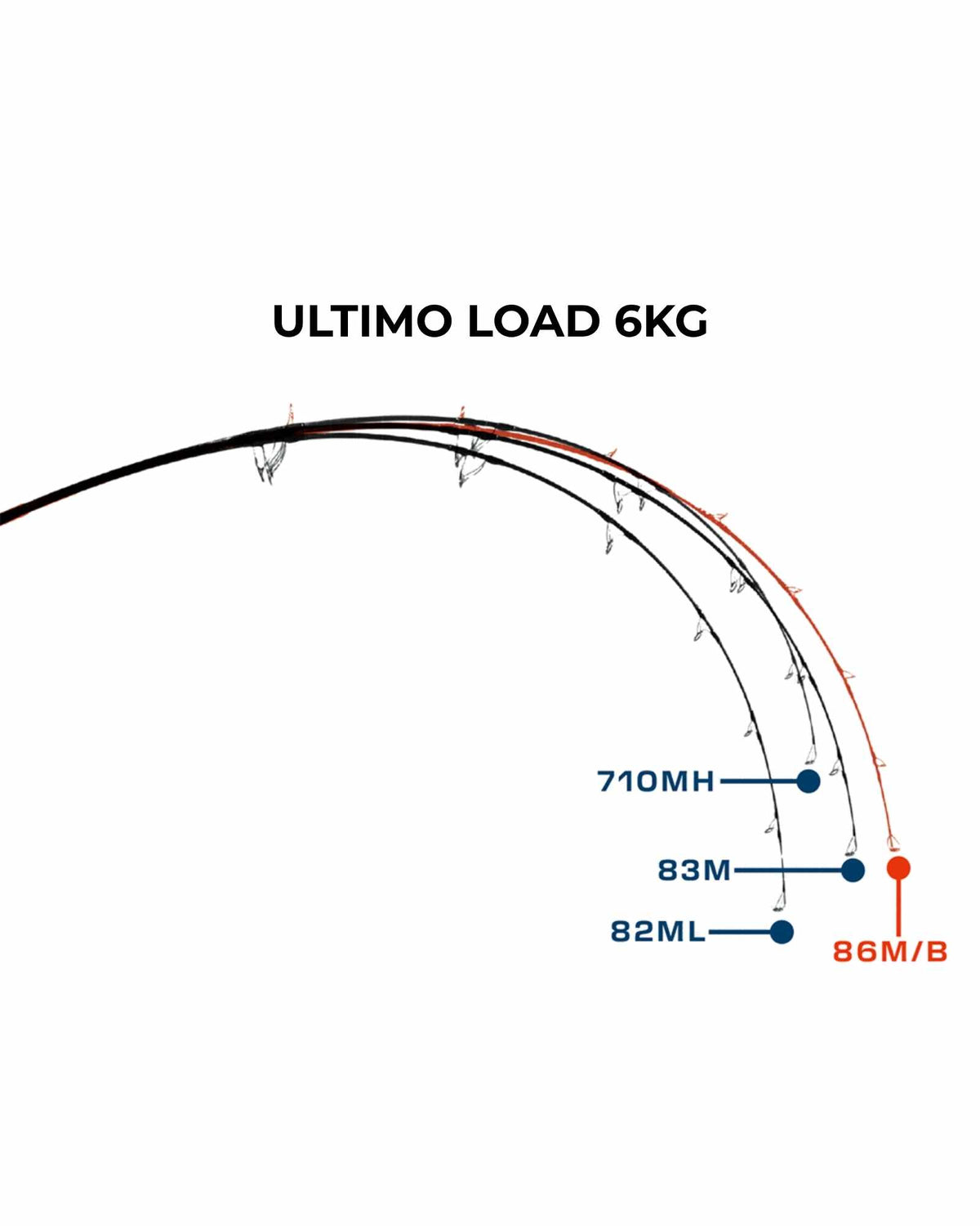 Ripple Fisher Ultimo Rod [ML:83M]