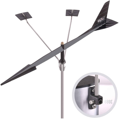Wind Indicators